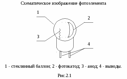 Фотоэлемент рисунок