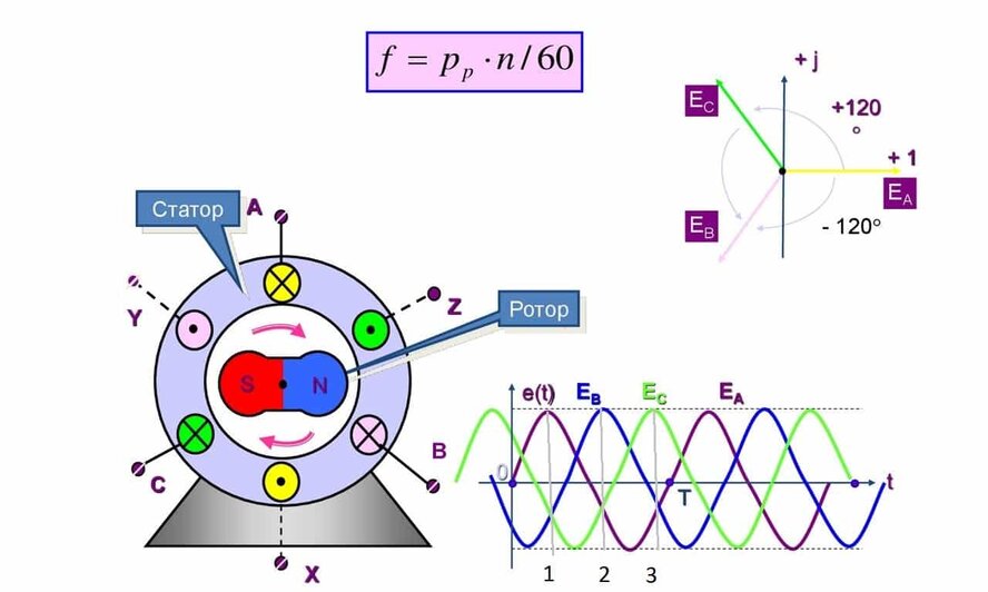 Синхронный электродвигатель схема
