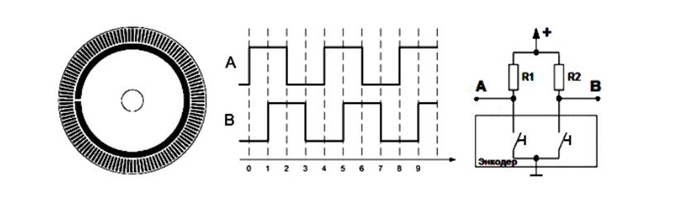 Энкодер инкрементальный схема подключения