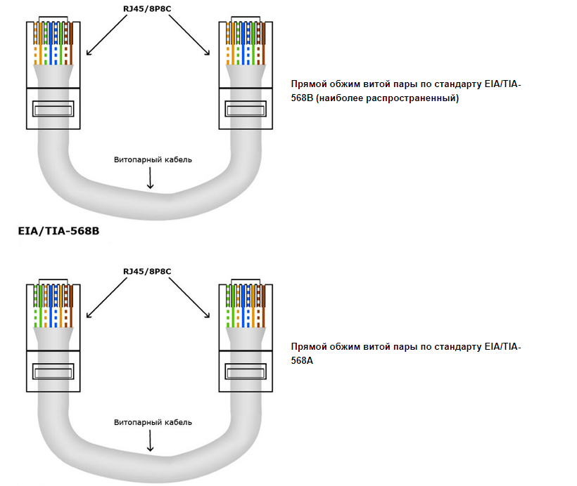 Схема обжима витой пары rj 45 8 проводов