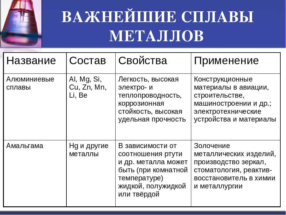 Система стандартных образцов состава и свойства вещества и материалов относится