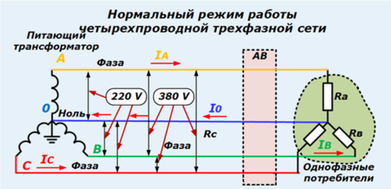 Четырехпроводная схема смены направления