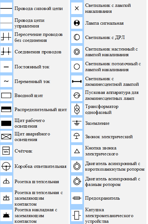 Электрика значки на схеме