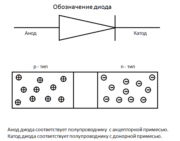 Обозначение на схеме катод