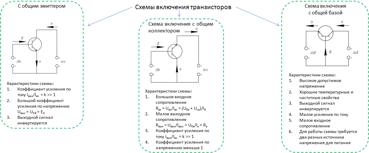 Что значит схема с общей базой