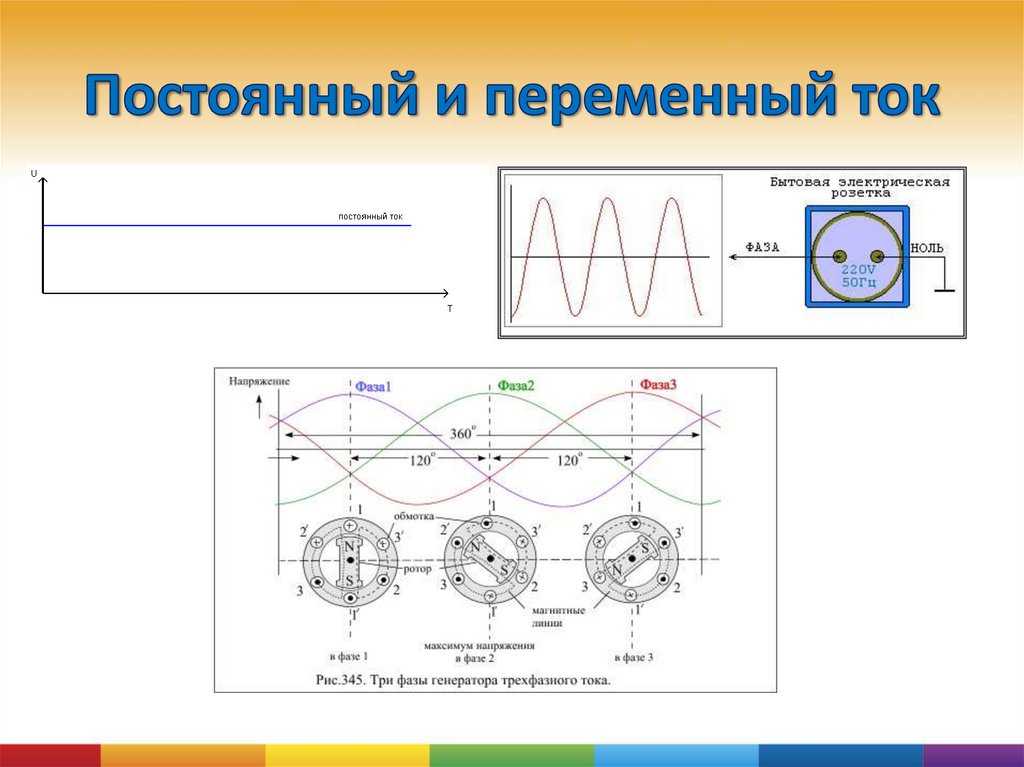 Переменный и постоянный ток картинки