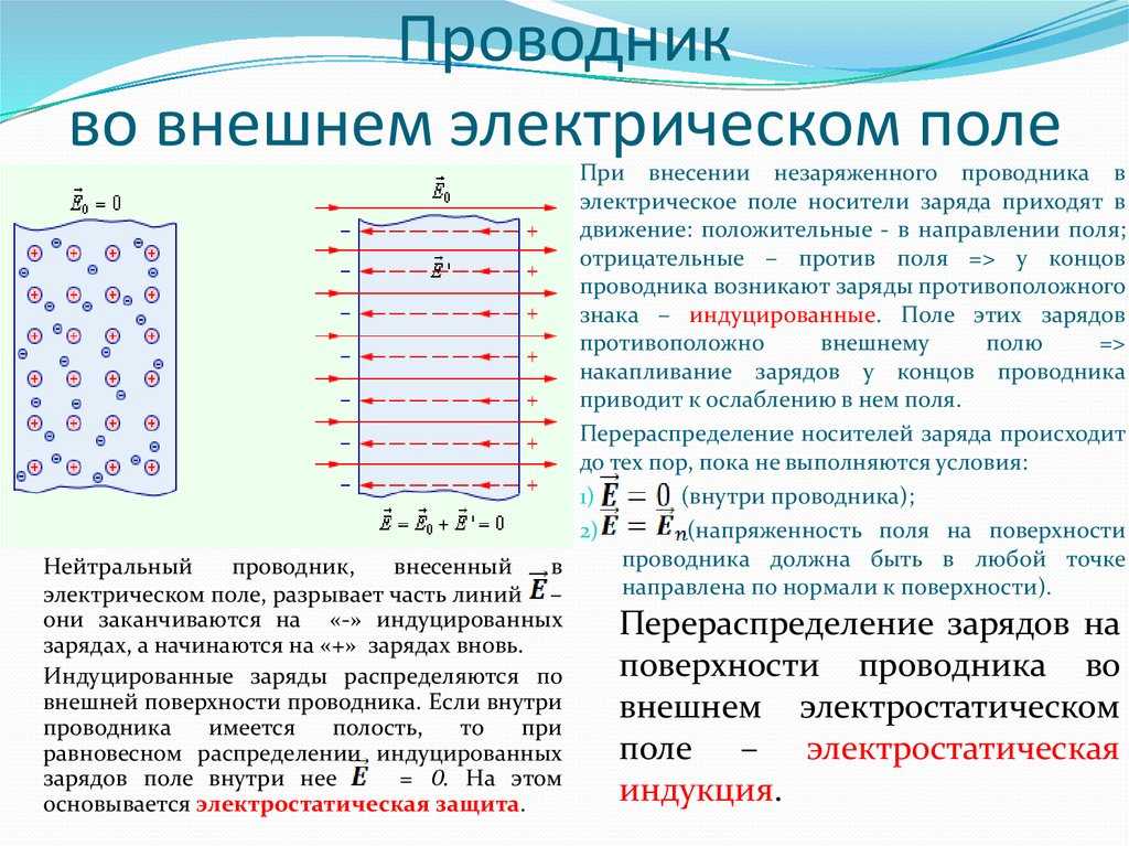 Маленькая капелька масла заряженная отрицательно помещена в однородное электрическое поле см рисунок