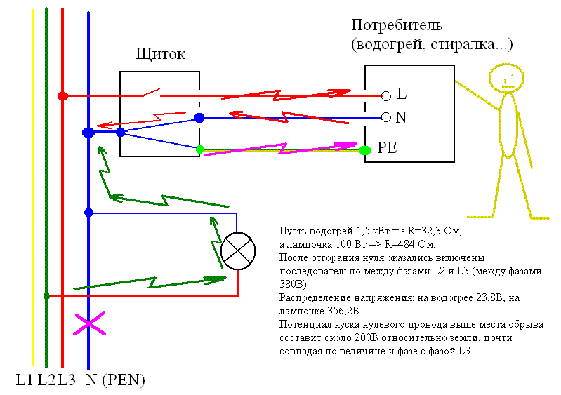 Почему горит ноль. Фаза ноль заземление схема. Напряжение между фазным проводом и заземлением. Между фазой и нулем. Схема отгорания нуля.