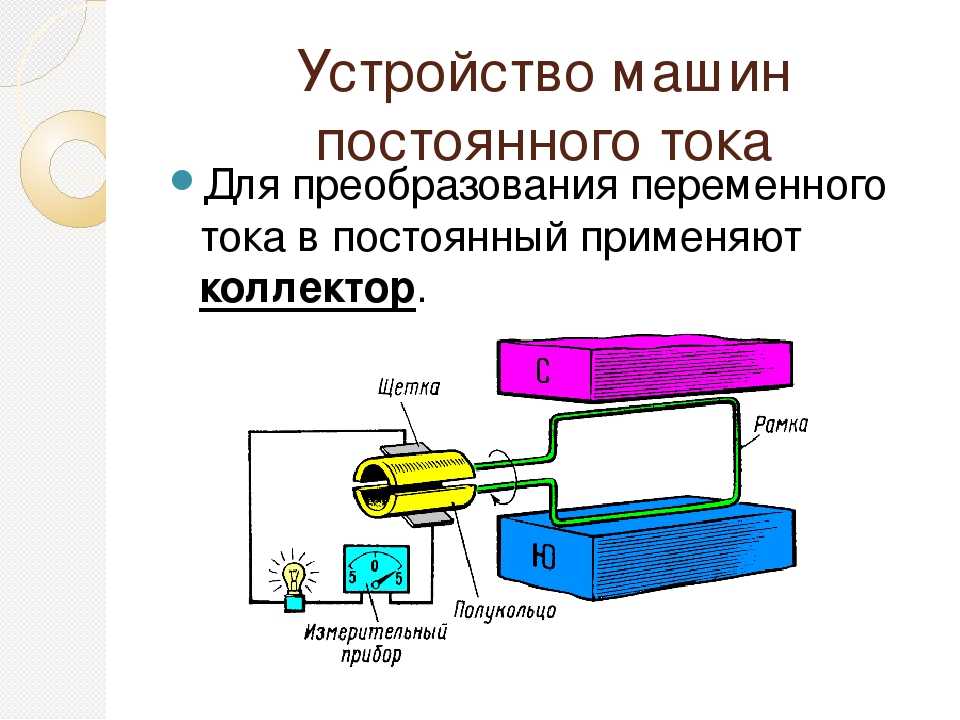 Определение получение и изображение переменного тока