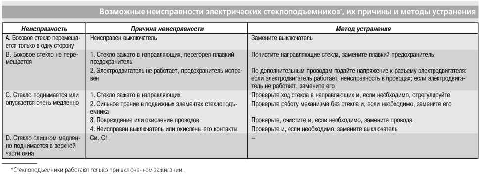 Карта памяти причины поломки