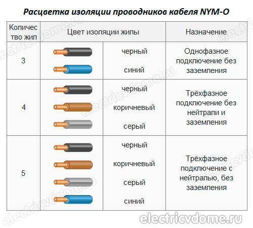 Обозначения цветов проводов на схемах на английском языке