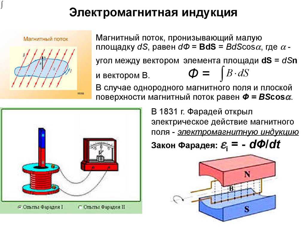 Магнитное поле схема физика
