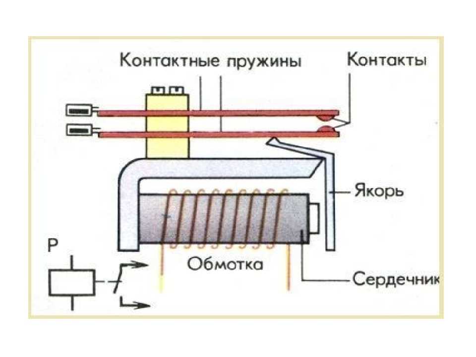 Устройство какого прибора представлено на рисунке 8 электромагнитного реле