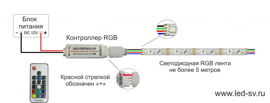 Цвет проводов светодиодной ленты