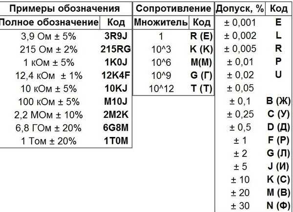 Что означает буква с на схеме