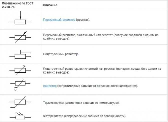 Расположение резисторов на схеме