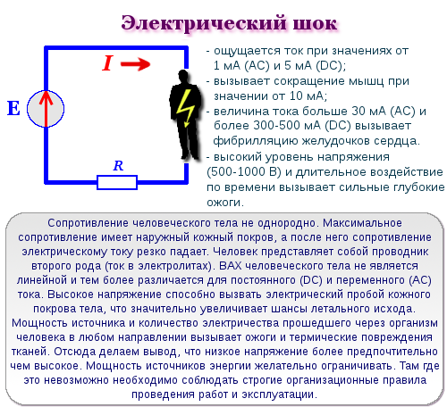 Ток от напряжения в переменной токе. Переменное напряжение и постоянное напряжение. Сила тока для постоянного и переменного тока. Электротоком высокого напряжения..