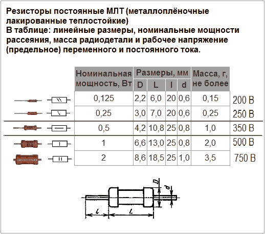 Постоянные резисторы на схеме