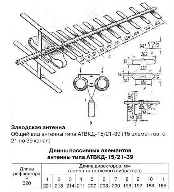 Схема подключения логопериодической антенны