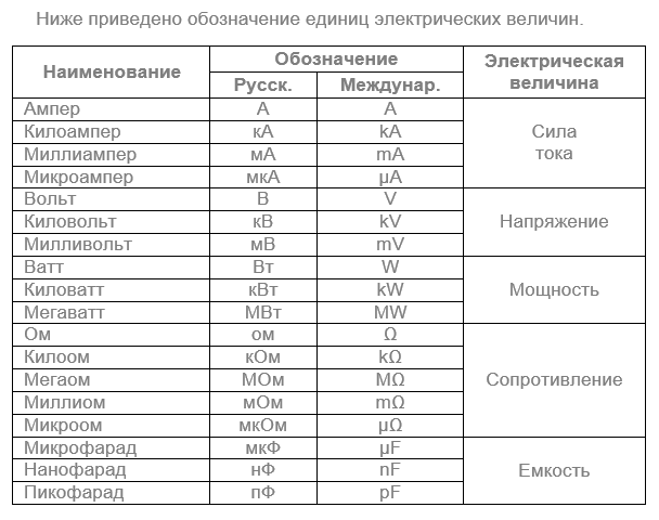 Какая единица измерения используется для указания размеров на чертежах