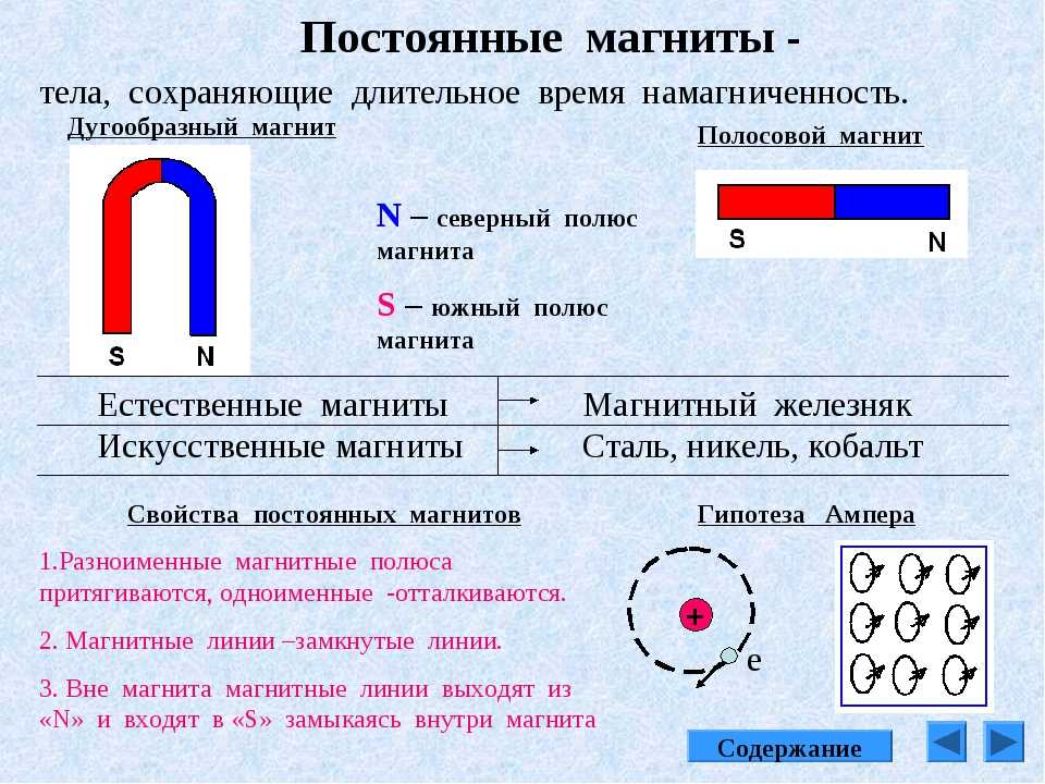 Магнитное поле презентация 10 класс