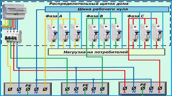 Ввод 380 в частный дом схема с разделением на 220