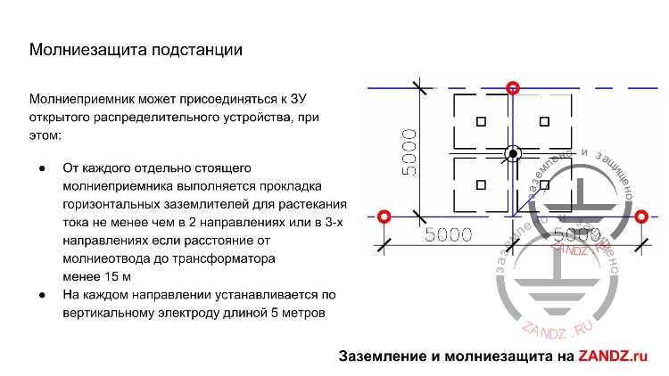 План молниезащиты и заземления