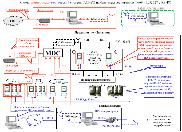 Аскуэ схема подключения