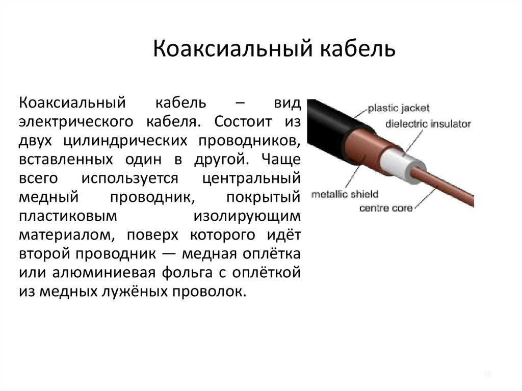 Изолированный провод состоит. Коаксиальный кабель из чего состоит. Коаксиальный кабель типы кабеля. Из чего состоит коаксиальный кабель схема. Составляющие части коаксиального кабеля.