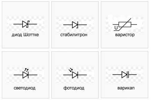 Нарисуйте схематическое обозначение диода и обозначьте выводы