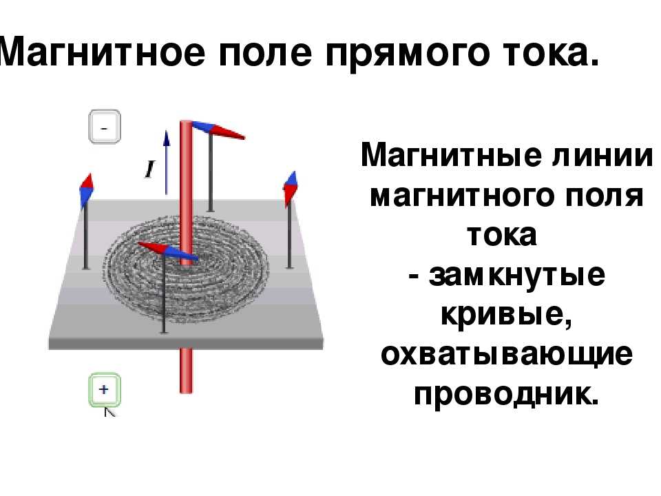 Индукция магнитного поля прямого проводника. Магнитное напряжение магнитного поля прямого тока. Магнитное поле прямого тока магнитные линии. Магнитное поле прямого проводника с током 8 класс. Магнитное поле прямого тока магнитные линии 8 класс.