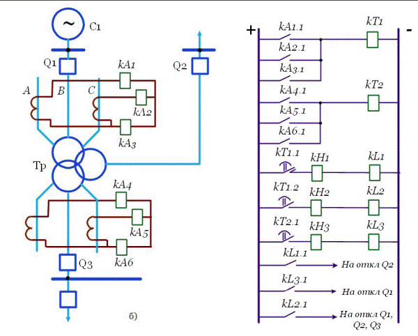 Трансформаторы тока в схемах релейной защиты