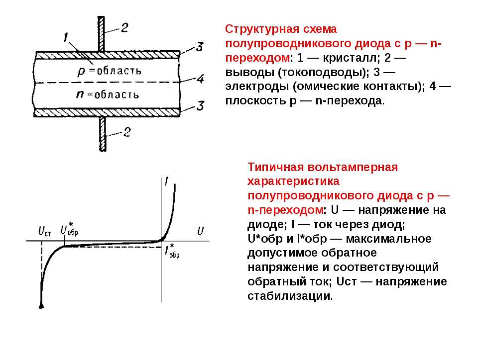 Объясните устройство и схемы включения полупроводникового диода