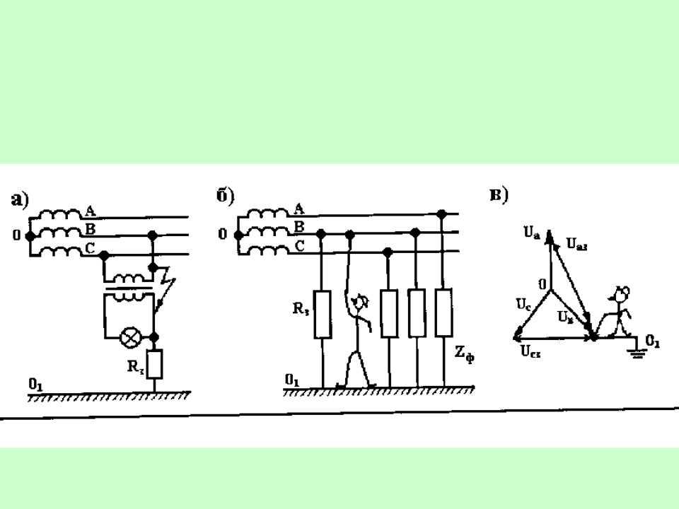 Схемы заземления нейтрали