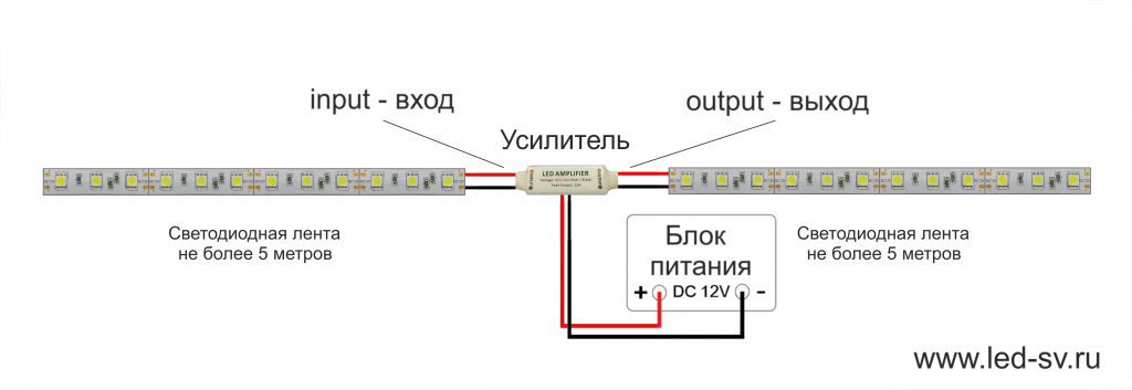 Обозначение светодиодной ленты на схеме