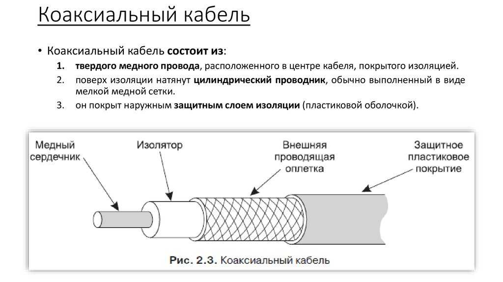 Схема коаксиального кабеля в разрезе