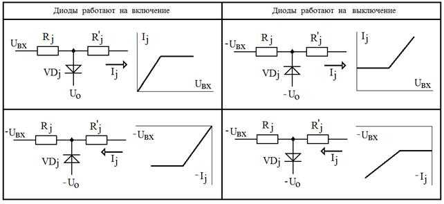 Схема включения стабистора