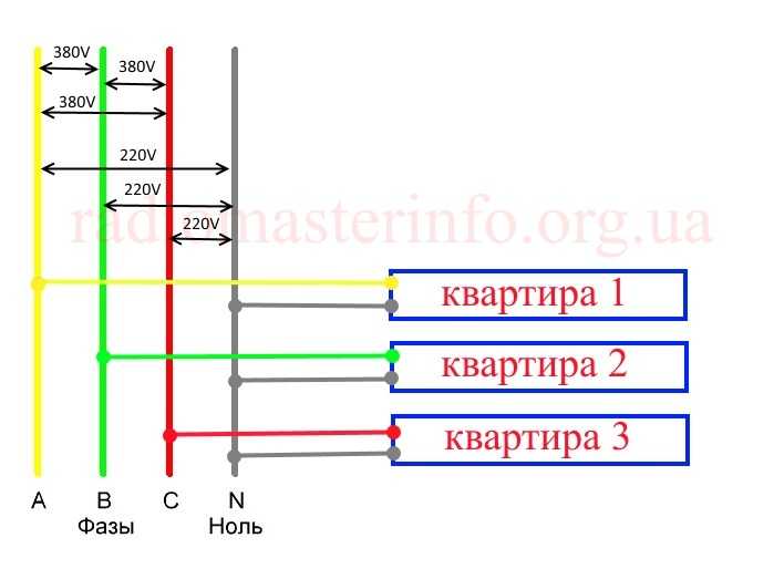 Фазы в сети на 380. Трёхфазное напряжение 380 вольт схема. Схема подключения фаза ноль земля. Напряжение 380 вольт сколько фаз. Трëх фазное напряжение 380 вольт.