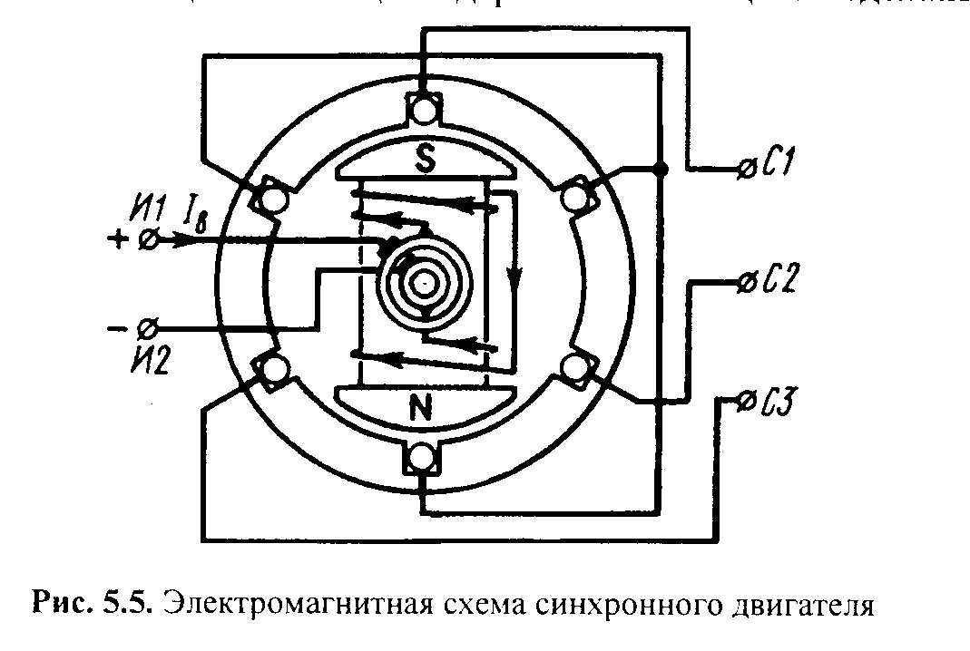 Схема синхронной машины