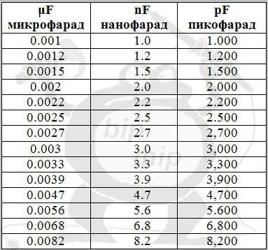 Микрофарады на схеме