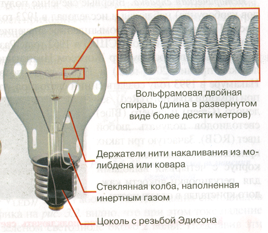 Толщина нити накаливания