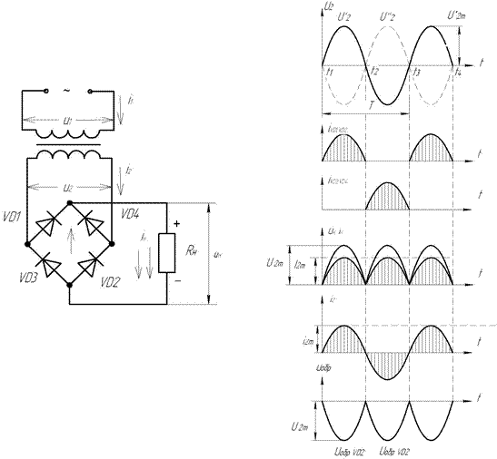 Принцип действия мостовой однофазной схемы выпрямления