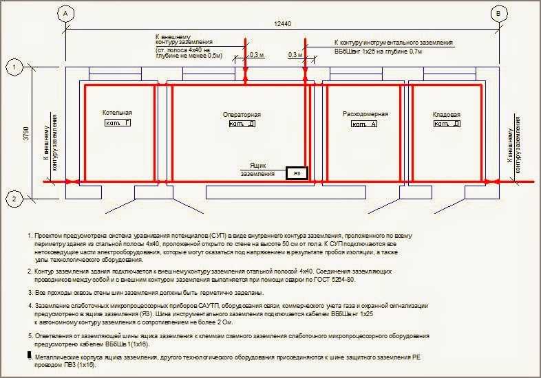 Какие помещения согласно правилам устройства. Контур заземления щита помещения. Контур заземления в электрощитовой ПУЭ нормы. Внутренний контур заземления чертеж. Нормы монтажа контур заземления.