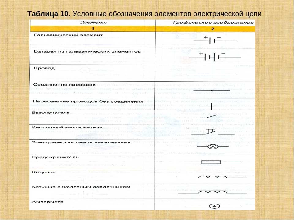 Графическое изображение электрической цепи с помощью условных обозначений называется