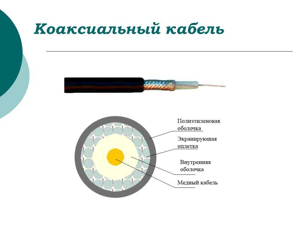 Шнур устройство. Коаксиальный кабель в разрезе схема. Коаксиальный кабель строение кабеля. Схема поперечного сечения коаксиального кабеля связи. Коаксиальный кабель рисунок в разрезе.