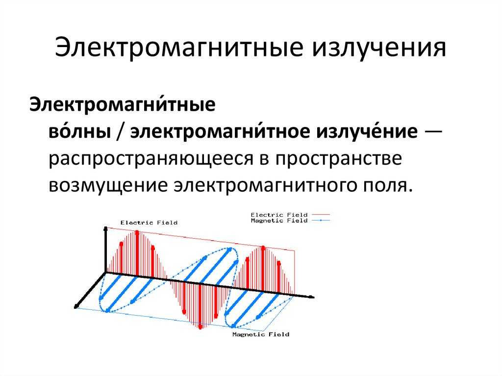 Излучение и прием электромагнитных волн презентация