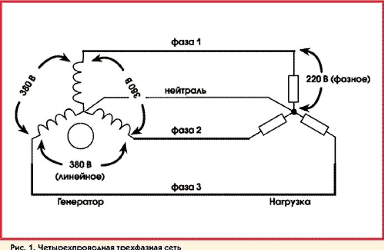 Фаза в схеме