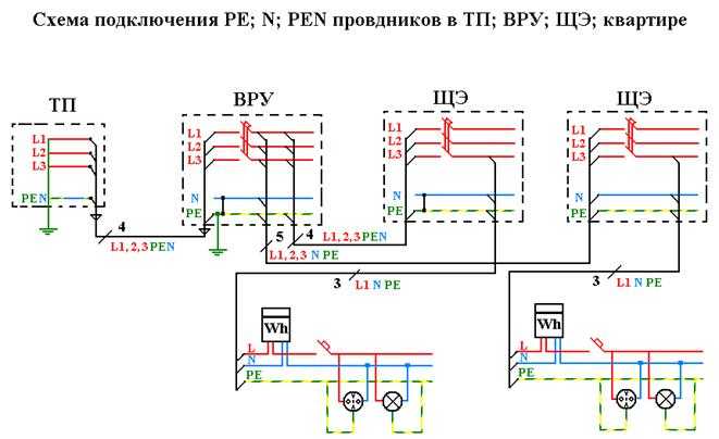 Пуэ п. Схема подключения заземления кабеля. Схема подключения Pen проводника. Схема соединения проводов заземление. Схема заземления Pen.