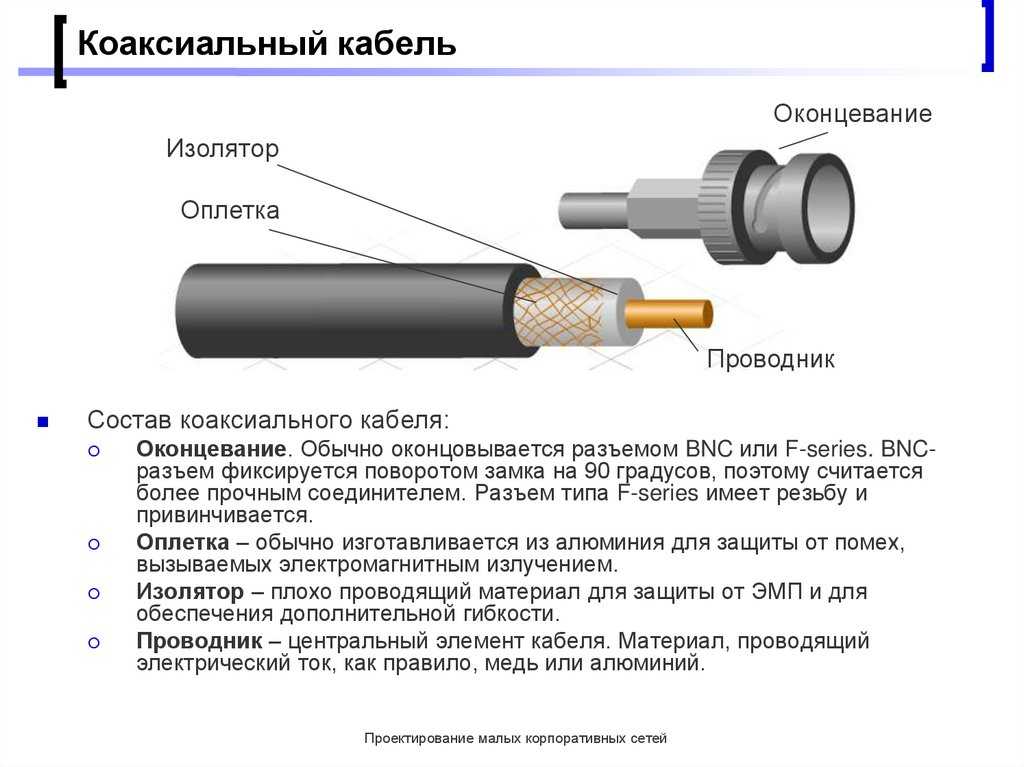 Коаксиальный кабель схема подключения. Конструкция коаксиального кабеля схема. Строение коаксиального провода. Коаксиальный кабель строение кабеля.