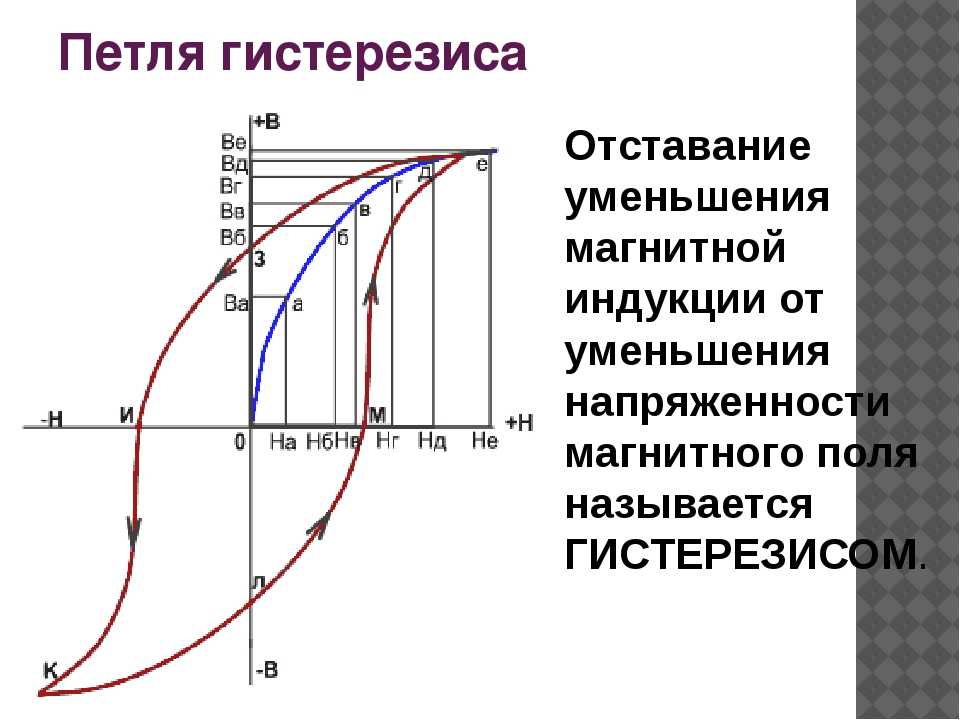 Магнитное насыщение это состояние ферромагнитного образца при котором